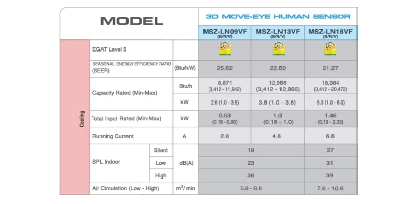 Mitsubishi-Moveeye-Inverter specification
