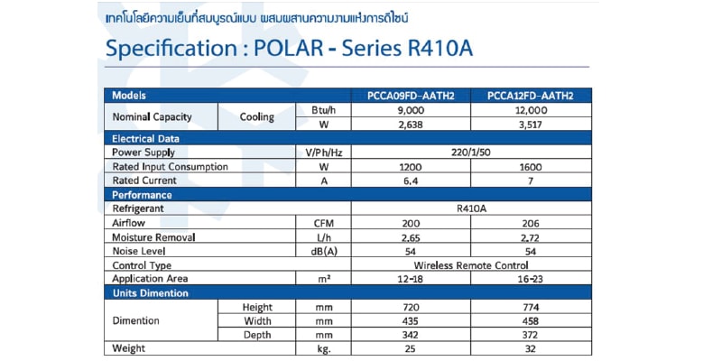York-Polar-Series specification