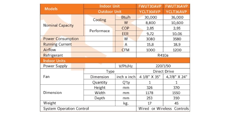 York-FWUT-AVP-Series specification