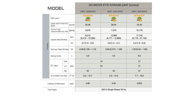 Mitsubishi-Kiwami specification