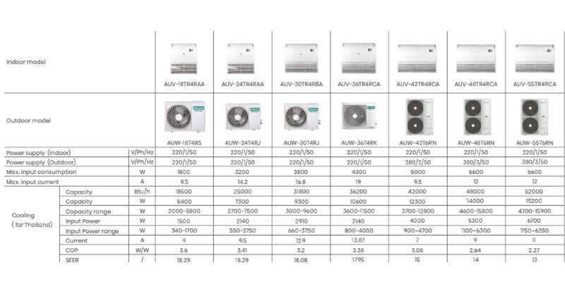 Hisense-AUV-Series specification