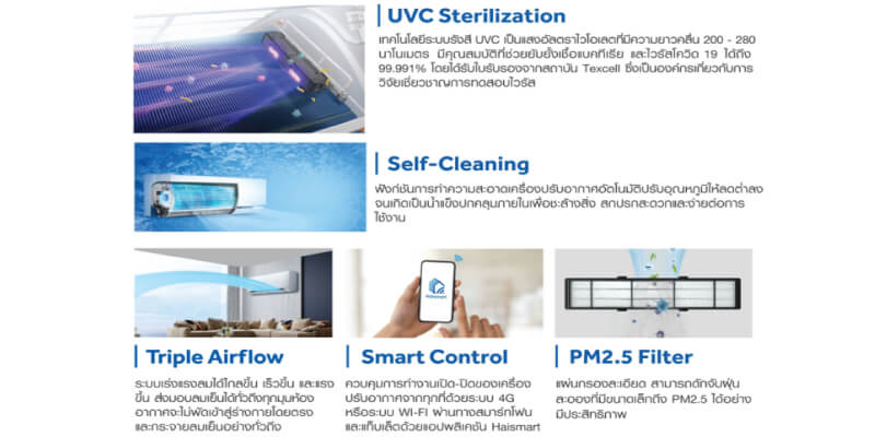 Haier-Inverter-VRWA function