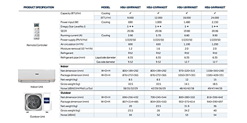 Haier-Inverter-VRWA specification