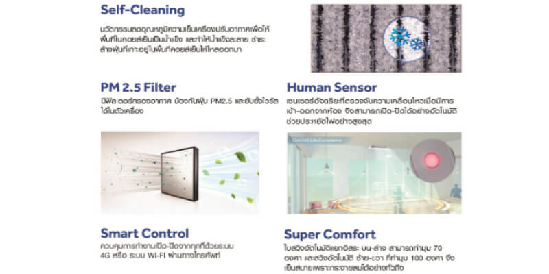 Haier-HCFI-Inverter function
