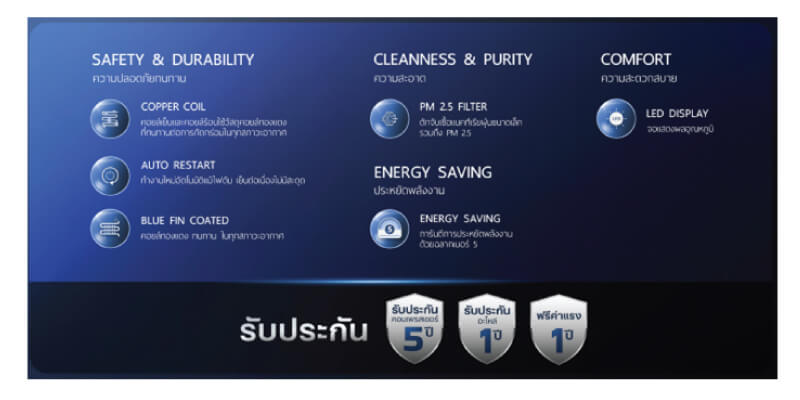 Carrier-Tech-V-Inverter function