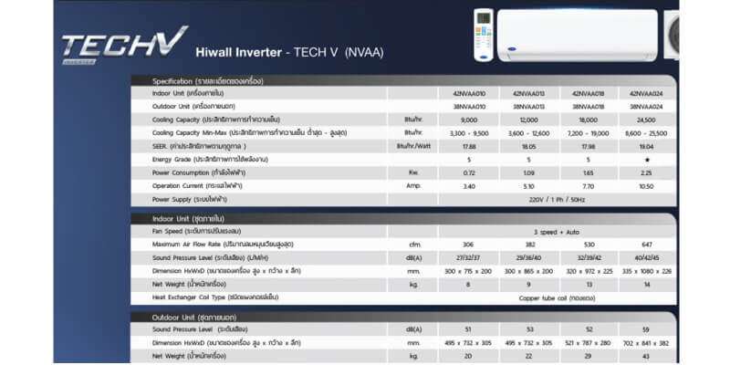 Carrier-Tech-V-Inverter specification