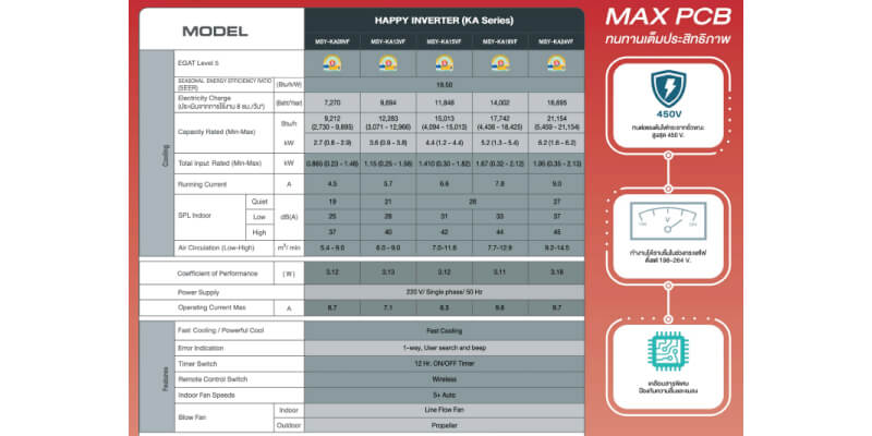 Mitsubishi-Happy-Inverter specification