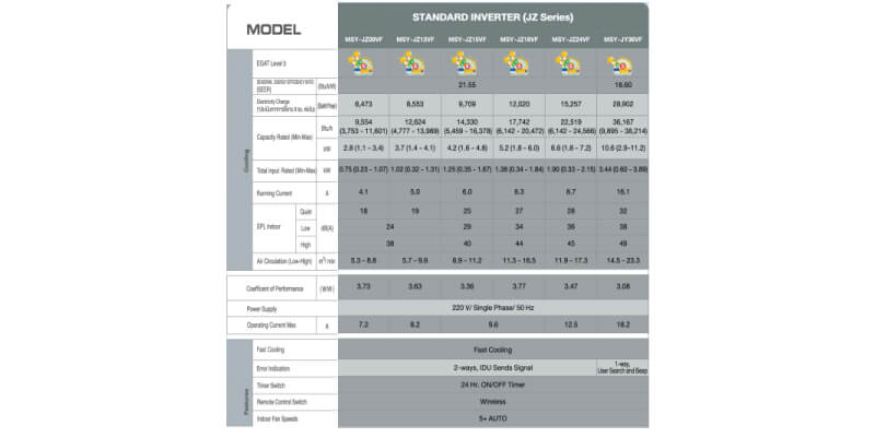 Mitsubishi-Standard-Inverter specification