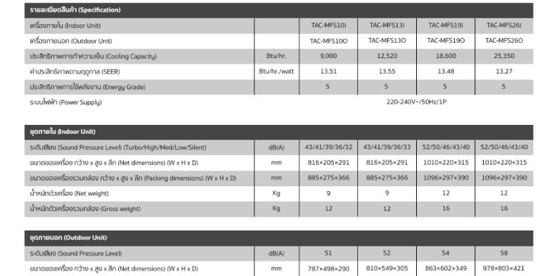 TCL-New-Miracle specification