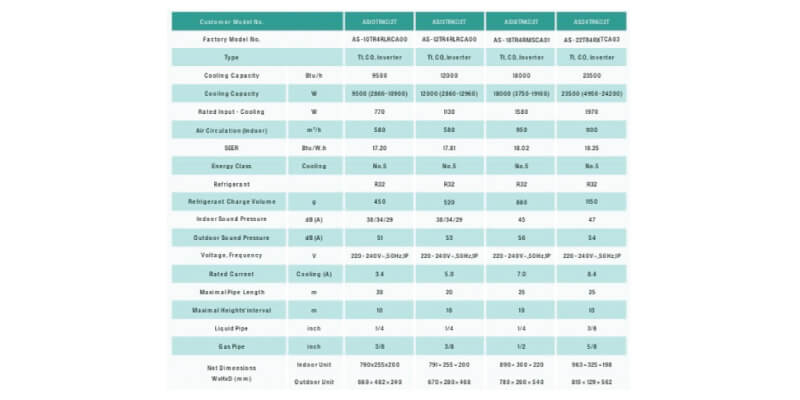 Hisense-KD-Series specification